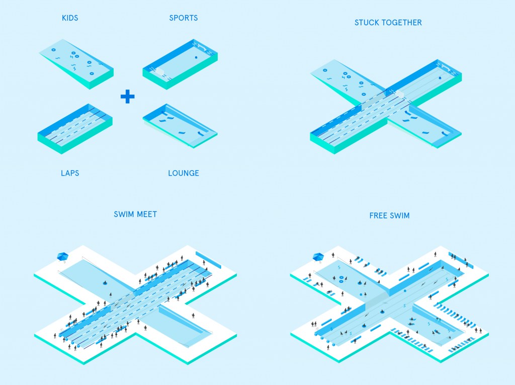 Diagramas explicativos sobre a escolha do formato da piscina que inclui diversos usos.